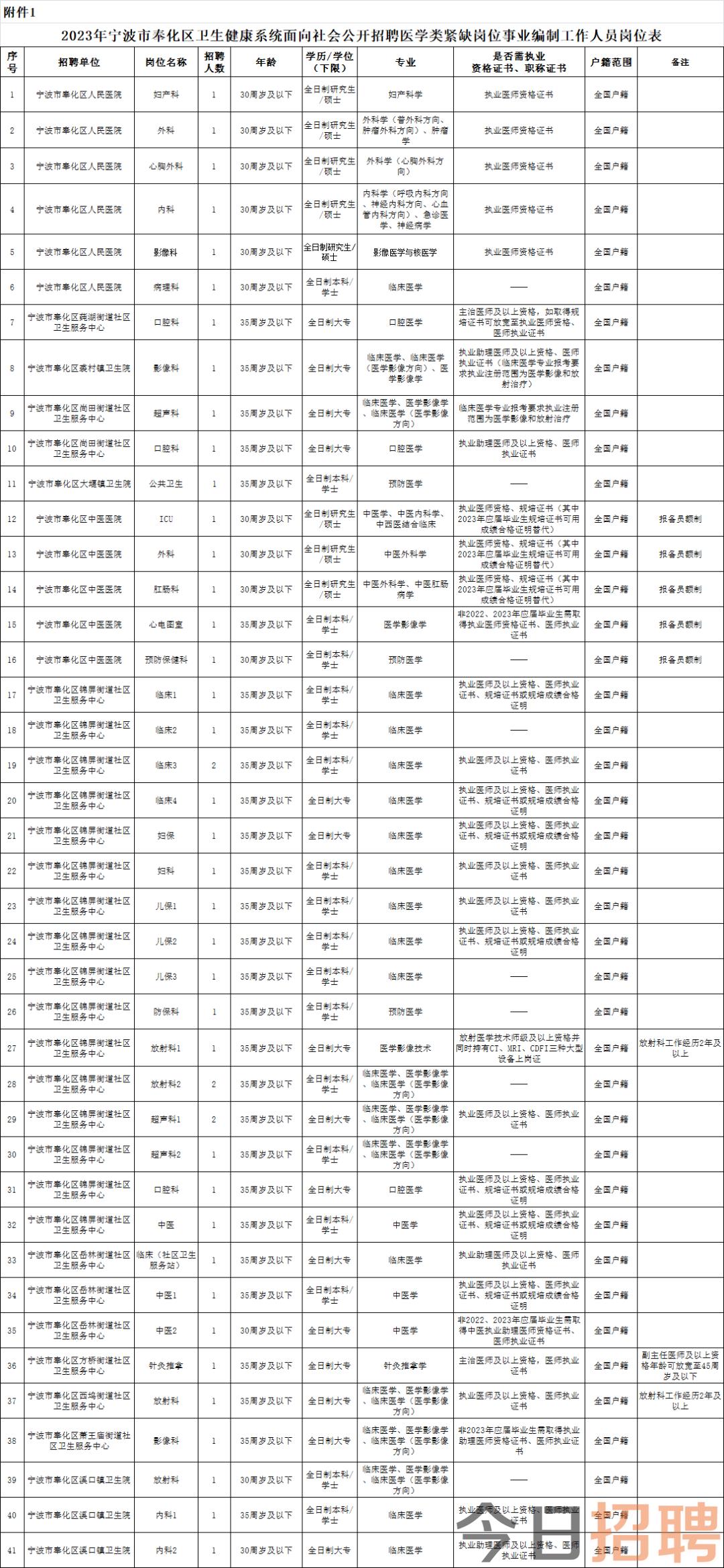 寧波招聘最新信息大全，連接企業(yè)與人才的橋梁