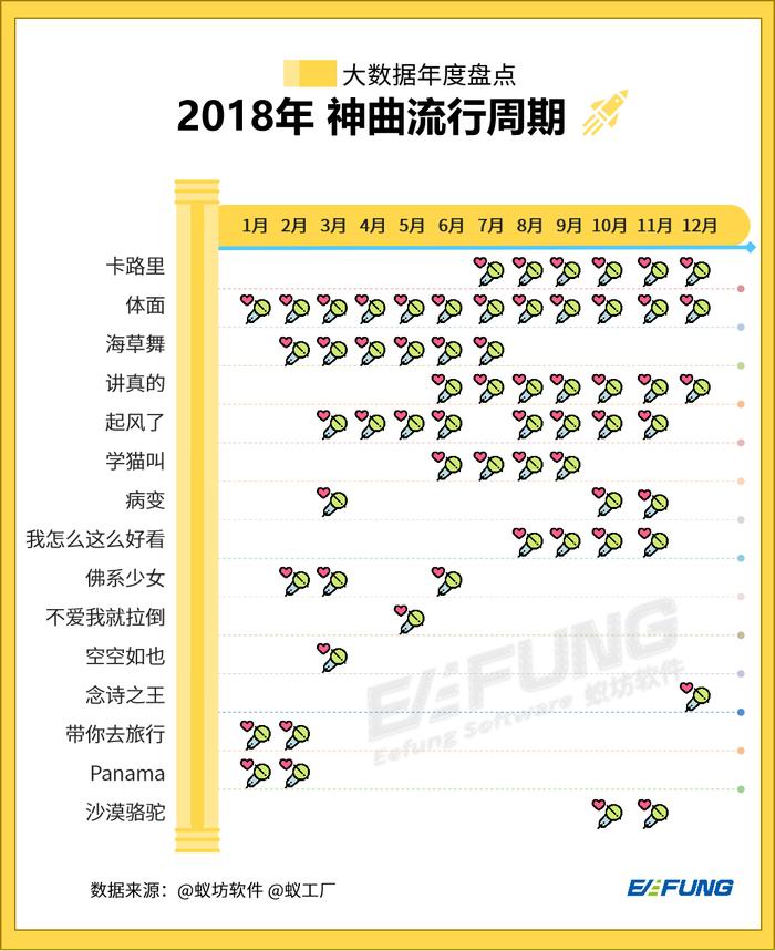 最新神曲排行榜，音樂(lè)潮流的實(shí)時(shí)動(dòng)態(tài)