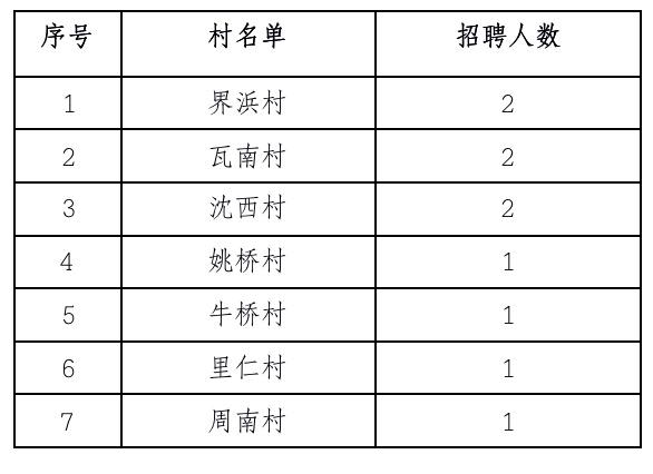 樸屯街道最新招聘信息全面概覽