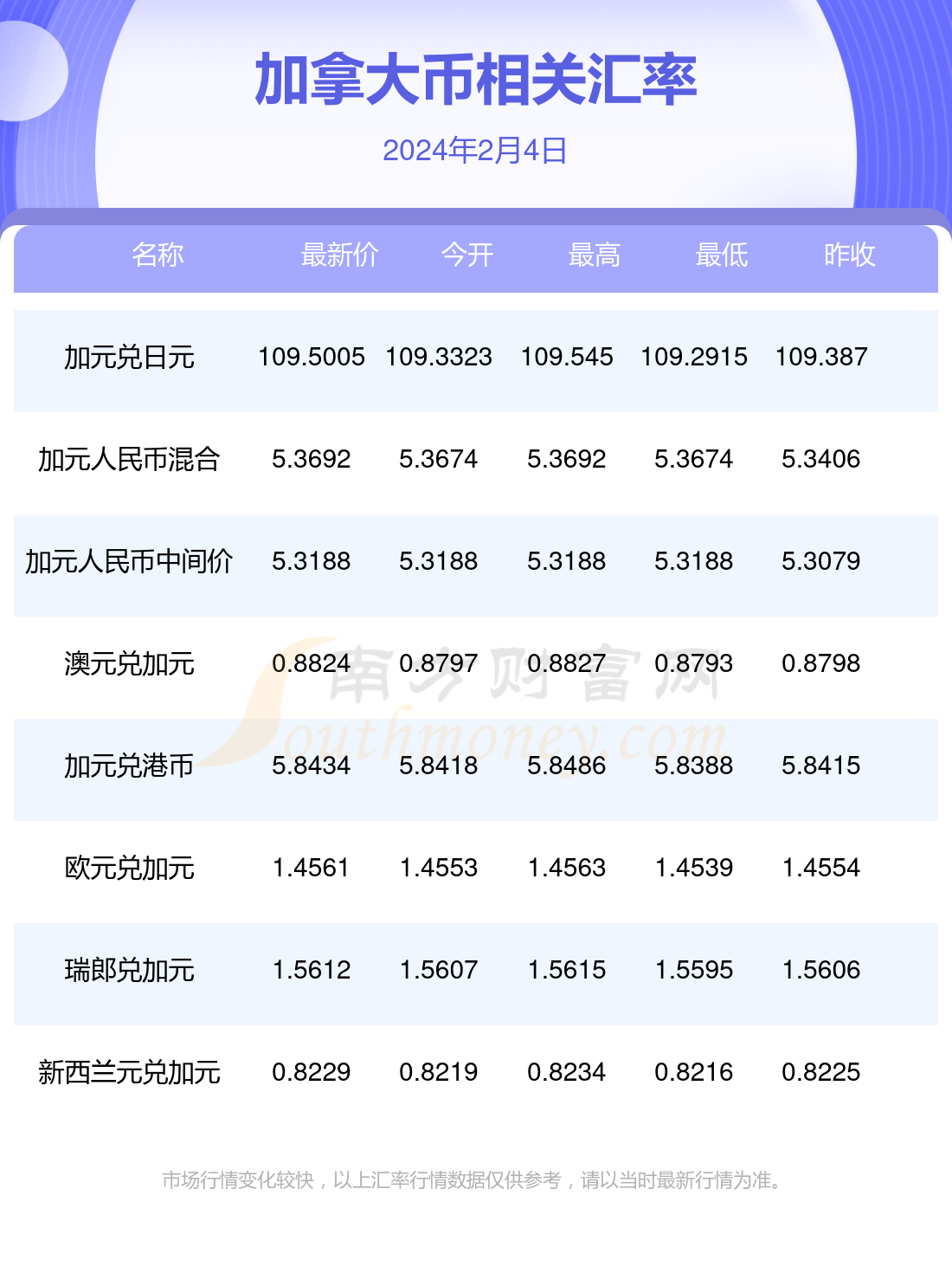 加元匯率最新動態(tài)及市場影響因素概覽