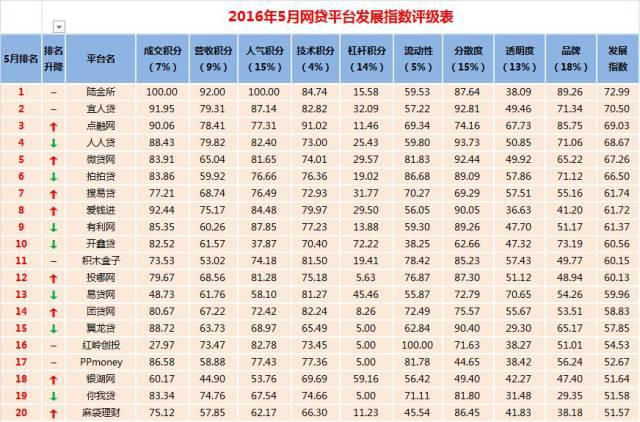 最新排行榜P2P，重塑互聯(lián)網(wǎng)金融格局的驅(qū)動(dòng)力之源