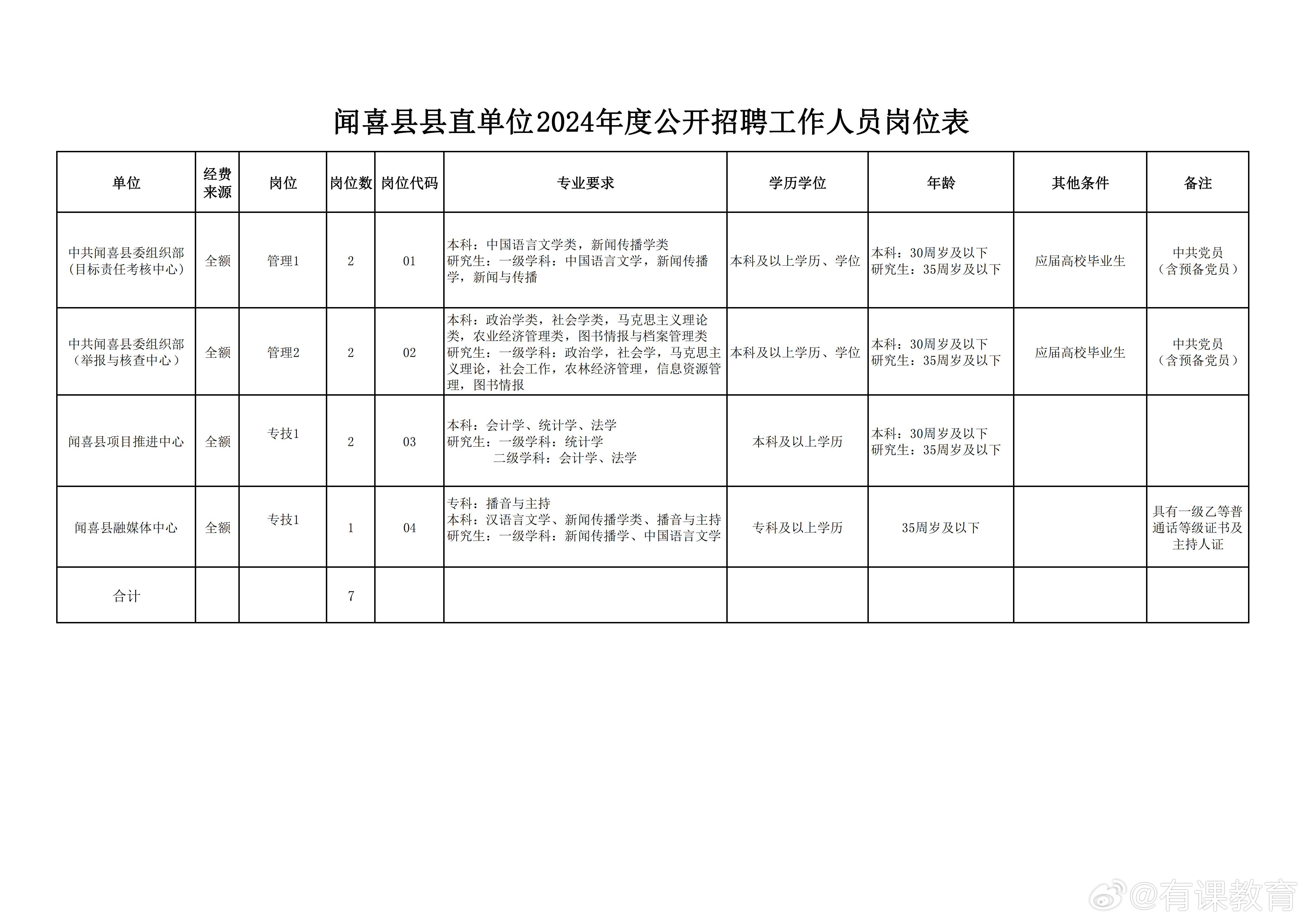 城關區(qū)圖書館最新招聘信息發(fā)布