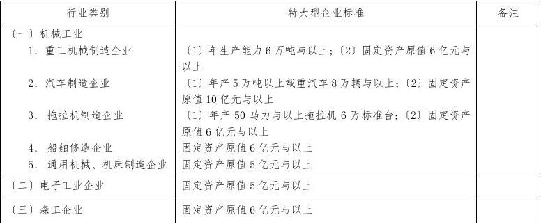 最新企業(yè)劃分標準，重塑商業(yè)生態(tài)的核心驅動力