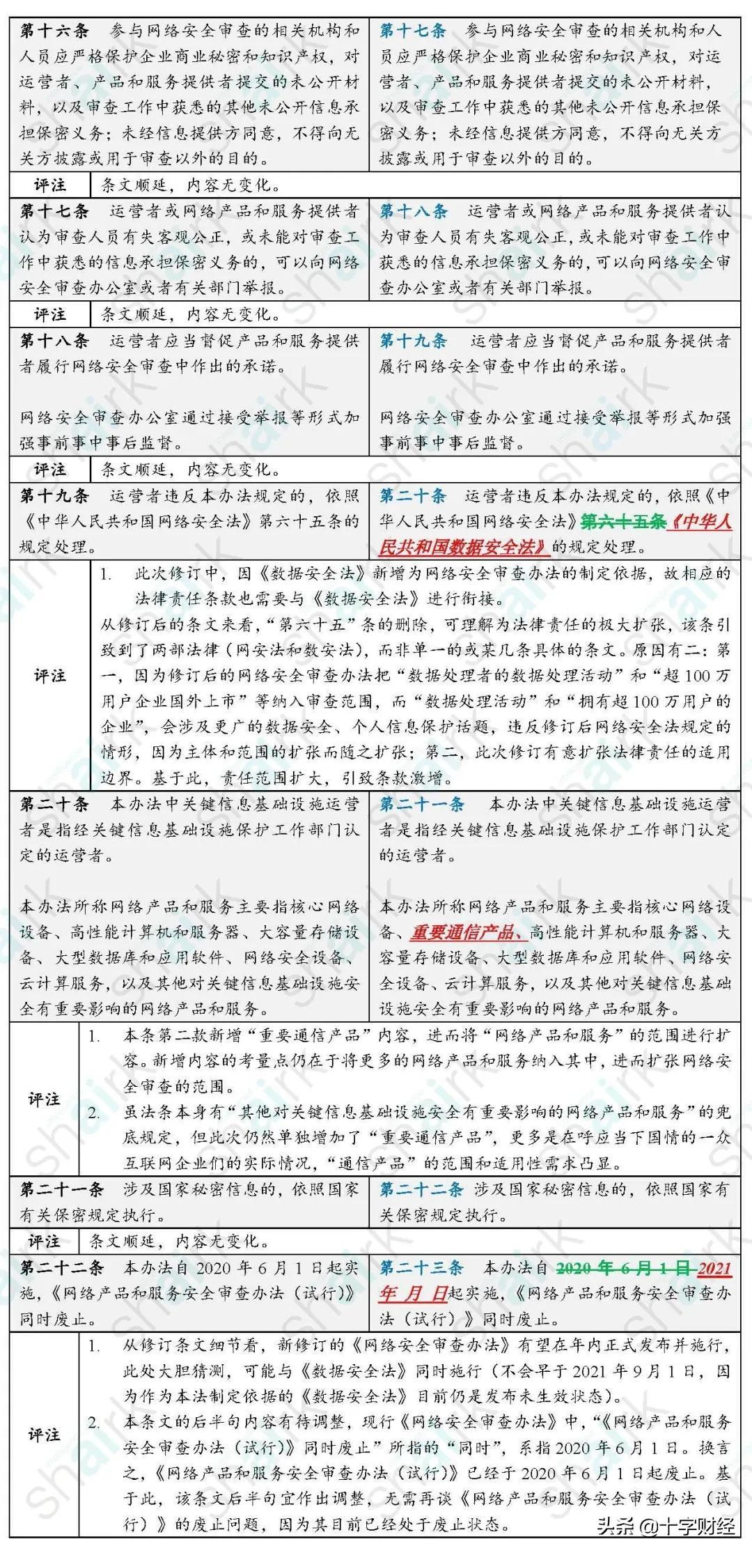 科技、文化與社會進(jìn)步融合最新過稿揭秘！