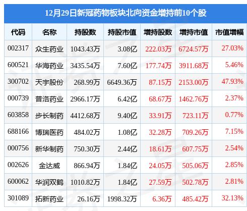 眾生藥業(yè)最新信息概覽，了解最新動(dòng)態(tài)與進(jìn)展