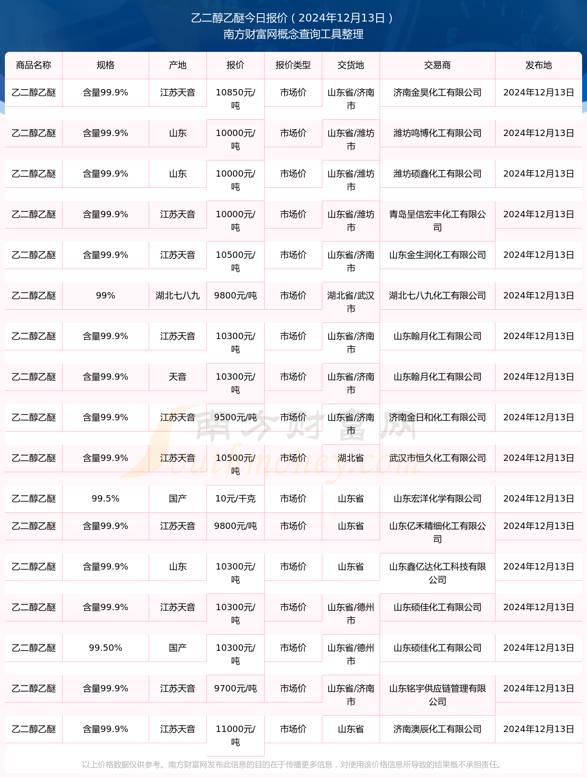 乙二醇市場最新價格動態(tài)分析與趨勢預(yù)測