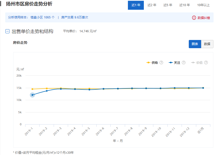 揚州房價最新動態(tài)，全面解讀揚州房產(chǎn)市場趨勢