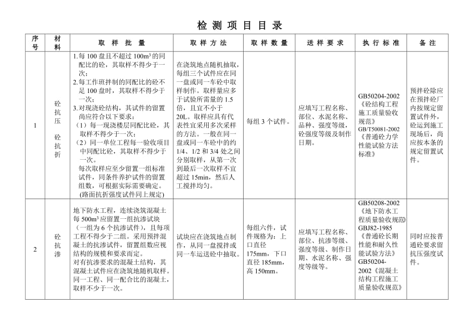 最新送檢規(guī)范，確保質(zhì)量與安全的關(guān)鍵流程