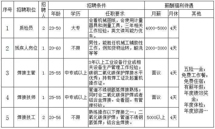 鄭州司機(jī)招聘最新信息及行業(yè)趨勢求職指南