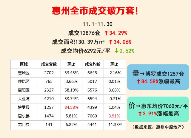 惠州房價(jià)最新動態(tài)揭秘，市場趨勢、影響因素與未來展望