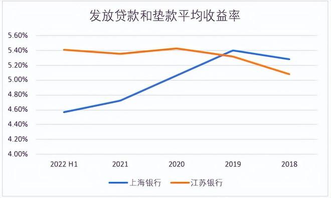 江蘇銀行最新利率動(dòng)態(tài)，調(diào)整與影響分析