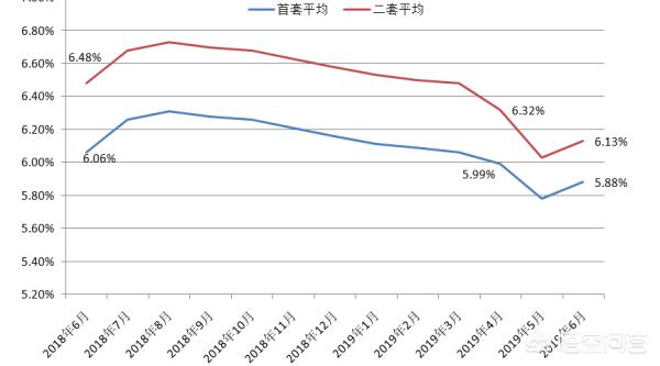 最新國(guó)家基準(zhǔn)利率變動(dòng)，影響及未來(lái)展望