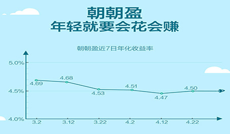 朝朝盈最新動態(tài)揭秘，探索金融科技未來發(fā)展之路