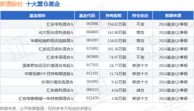 新澳2024年正版資料｜決策資料解釋落實(shí)