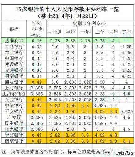 最新各銀行利率表詳解及利率調(diào)整動(dòng)態(tài)關(guān)注指南