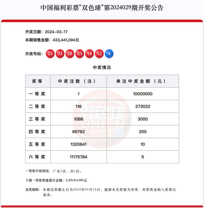 新澳天天開獎資料大全1052期｜最新答案解釋落實