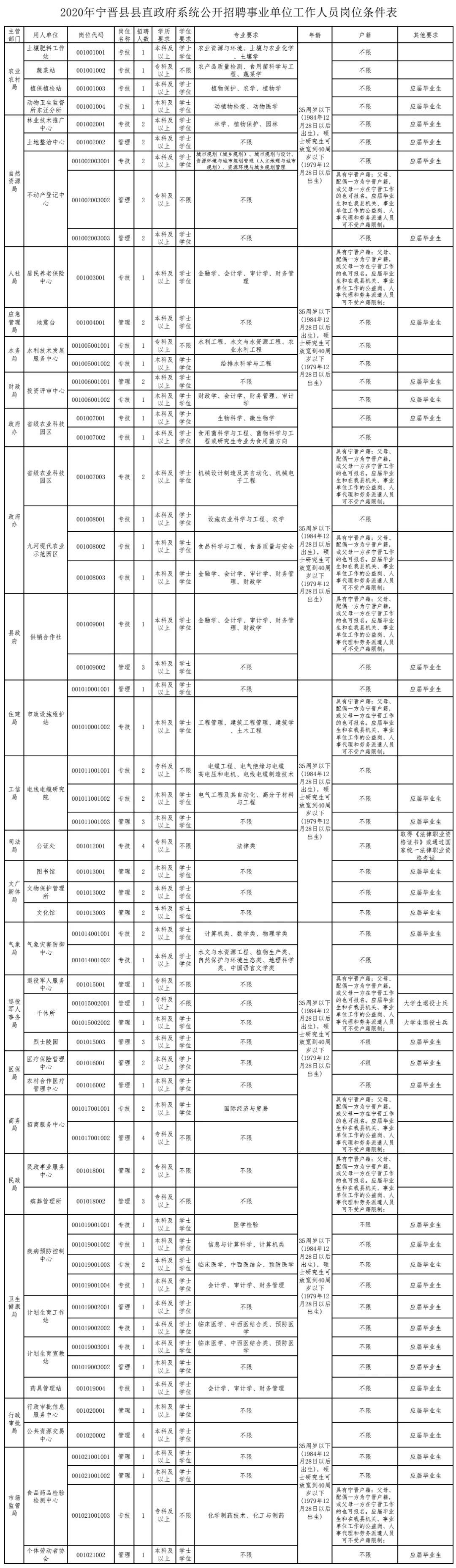 寧晉招工信息最新動(dòng)態(tài)更新