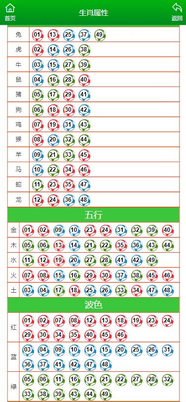 澳門六開彩天天開獎(jiǎng)結(jié)果生肖｜實(shí)證解答解釋落實(shí)