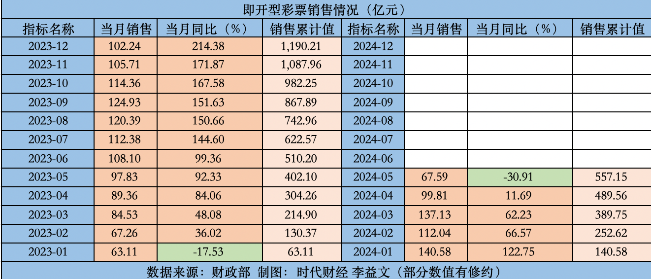 2024年新奧門天天開彩｜最佳精選解釋落實(shí)