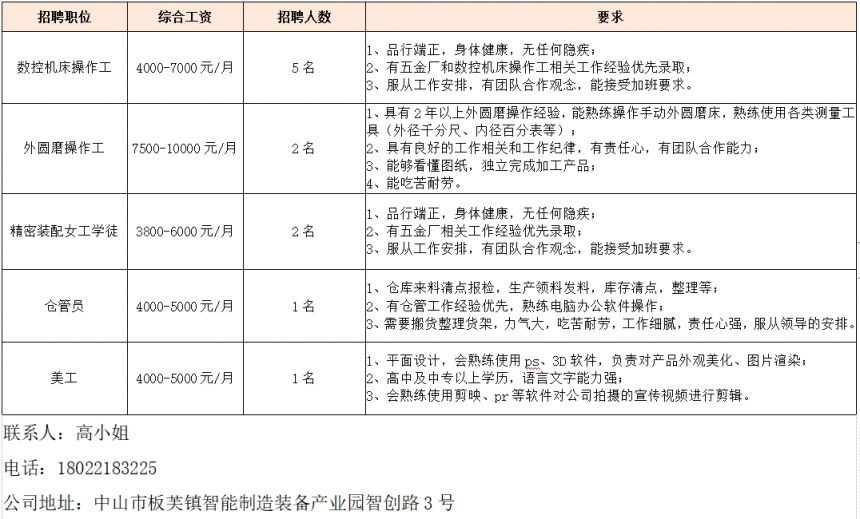 板芙最新招聘動態(tài)與人才吸引策略揭秘