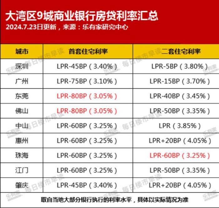 最新房貸利率折扣來(lái)襲，購(gòu)房者福音降臨！