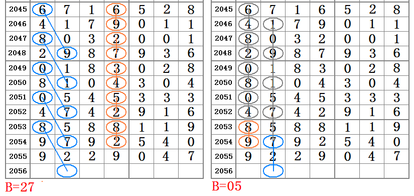 最準(zhǔn)一肖一碼一一子中特7955,高效執(zhí)行計(jì)劃設(shè)計(jì)_特別款83.902