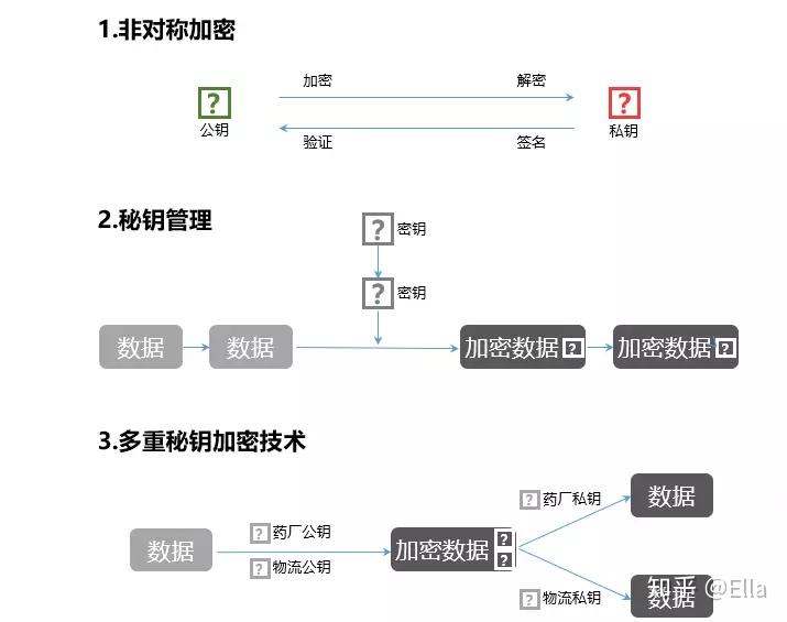 一碼包中,仿真技術(shù)方案實(shí)現(xiàn)_創(chuàng)意版40.625