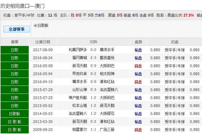 62827cσm澳彩資料查詢優(yōu)勢(shì)頭數(shù),實(shí)地應(yīng)用驗(yàn)證數(shù)據(jù)_8DM62.757