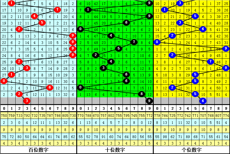 四肖中特期期準(zhǔn)四期三肖,數(shù)據(jù)解析說明_HT63.962