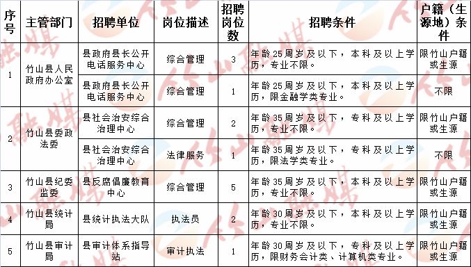 峰峰礦區(qū)計(jì)劃生育委員會最新招聘信息與招聘啟示揭秘