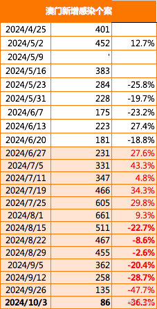 2024年澳門(mén)精準(zhǔn)免費(fèi)大全,數(shù)據(jù)資料解釋落實(shí)_精簡(jiǎn)版52.511