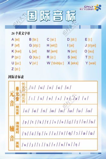 最新英語(yǔ)音標(biāo)發(fā)音、學(xué)習(xí)、教學(xué)的新趨勢(shì)詳解