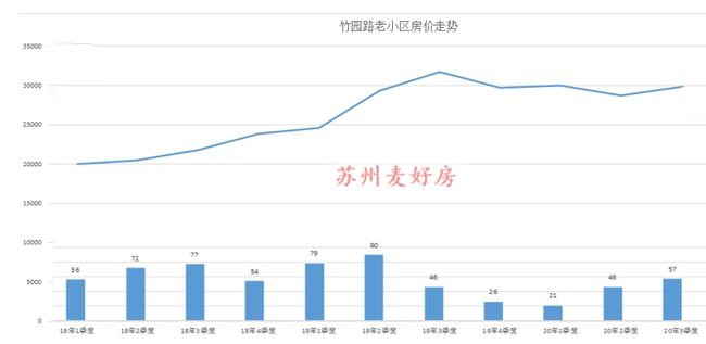 獅山最新房?jī)r(jià)概況與趨勢(shì)分析，洞悉市場(chǎng)動(dòng)向，洞悉房?jī)r(jià)走勢(shì)