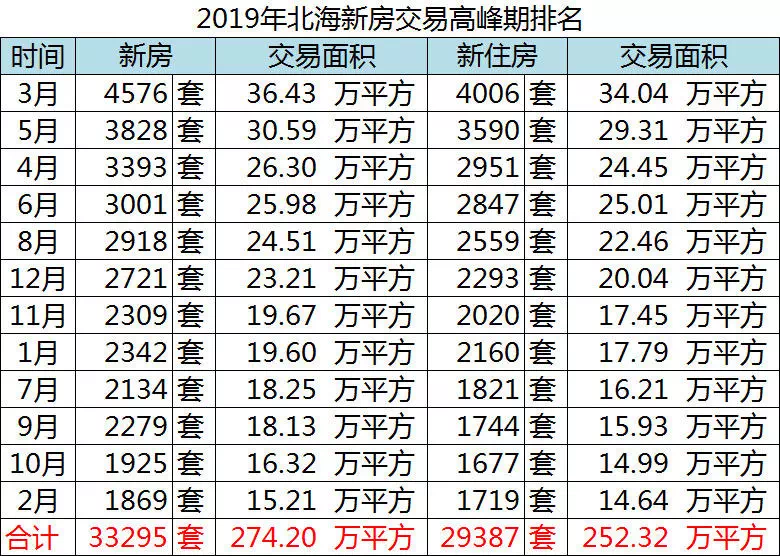 北海房產(chǎn)最新動態(tài)與投資趨勢解析