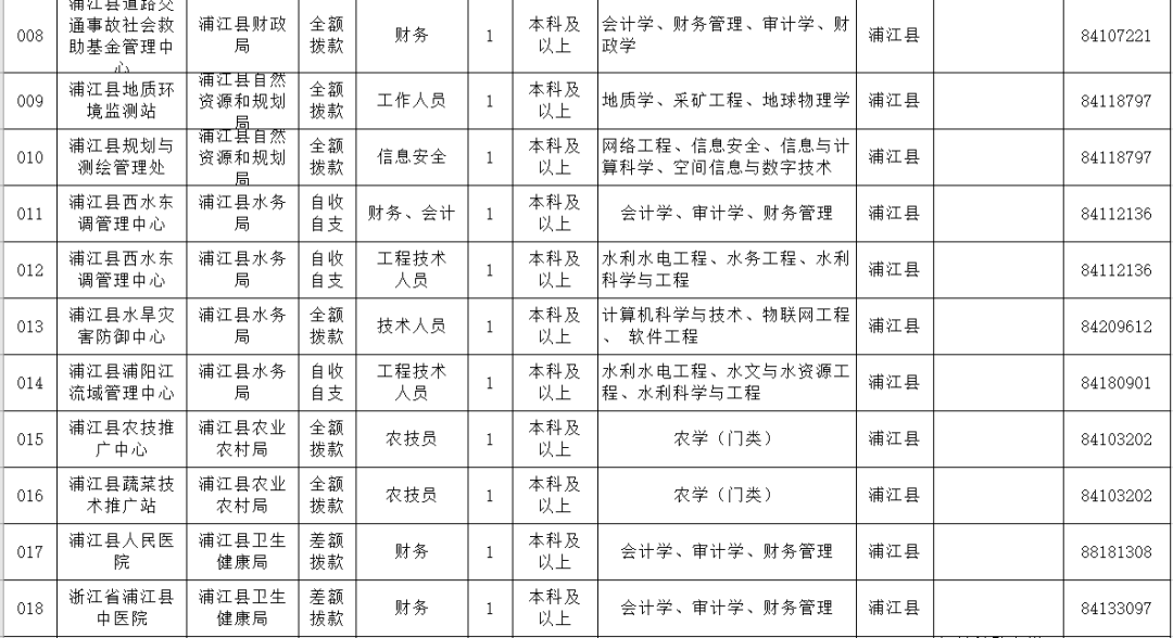 浦江縣最新招聘趨勢與職業(yè)機(jī)會展望