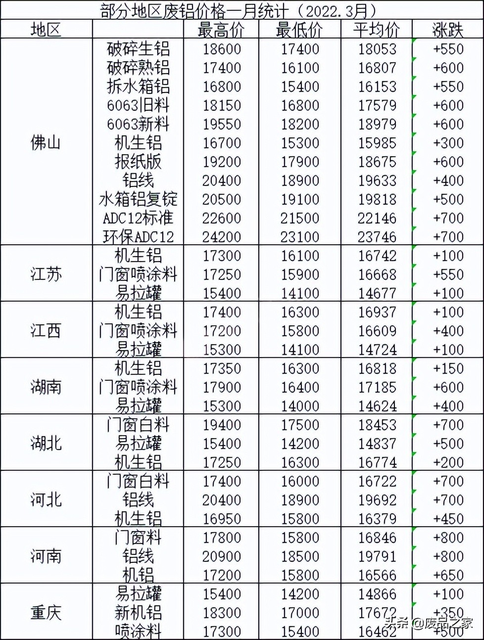 最新廢鋁價格行情分析與趨勢預(yù)測