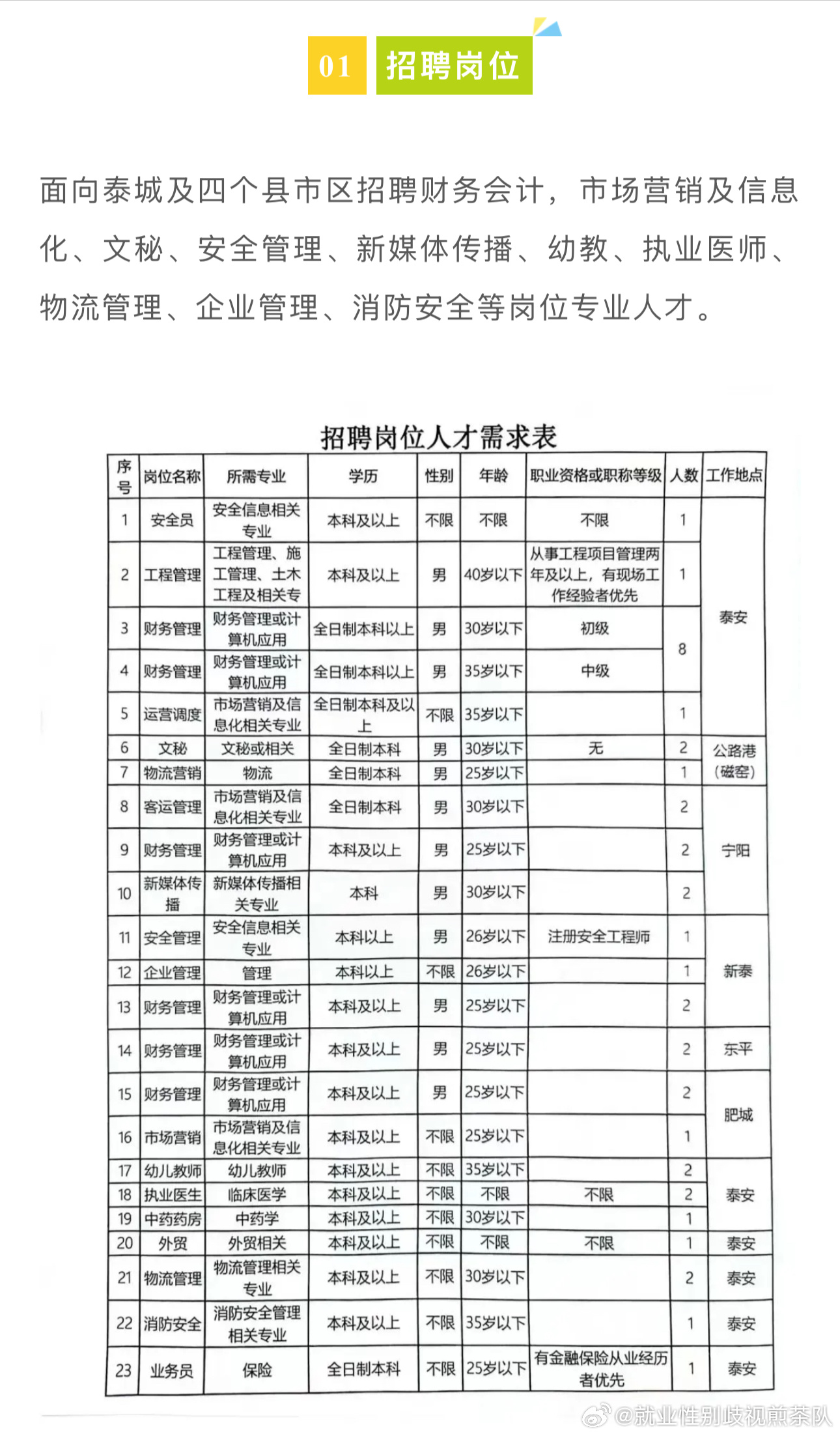 棗莊市勞動(dòng)和社會(huì)保障局最新招聘信息概覽