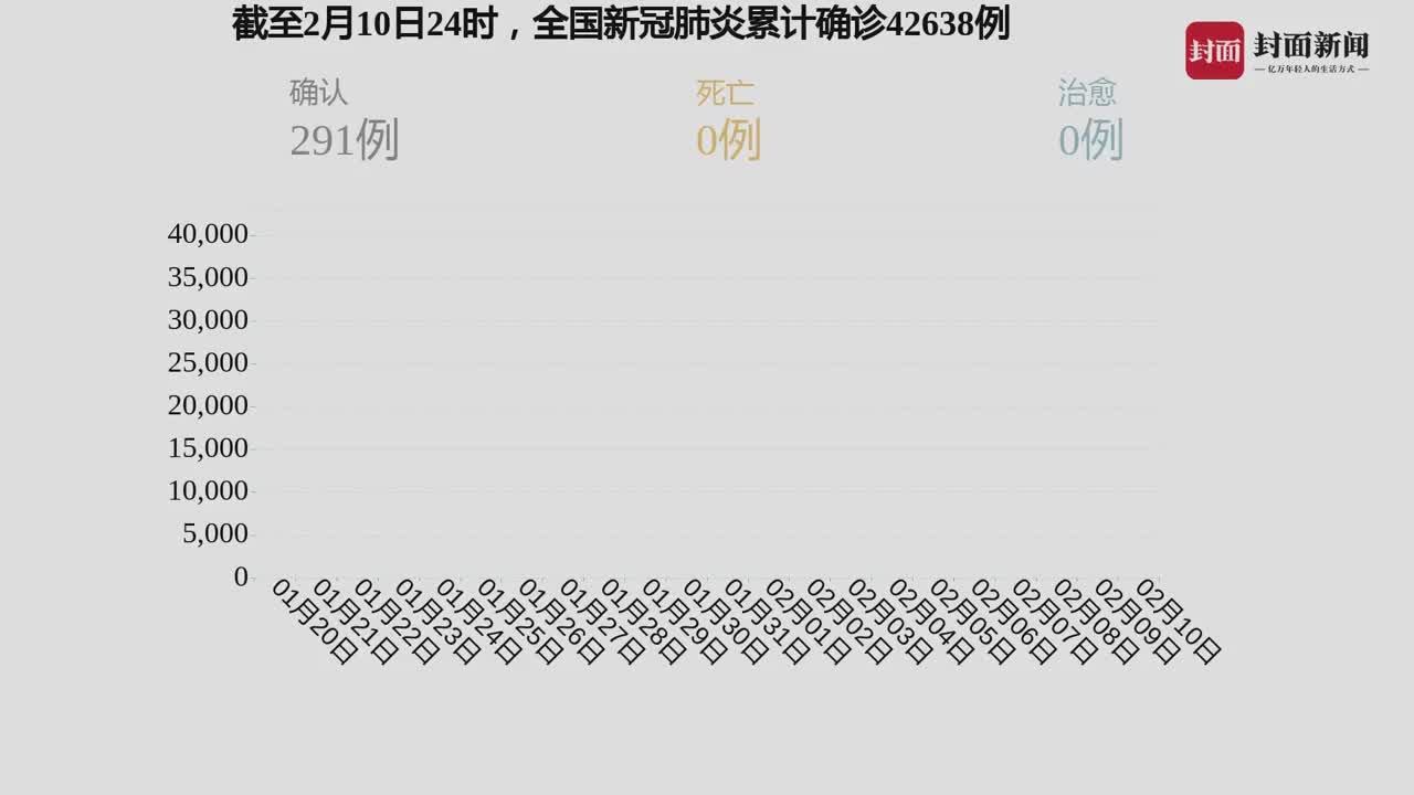 全球疫情最新動態(tài)，挑戰(zhàn)與希望并存之際的病例數(shù)更新