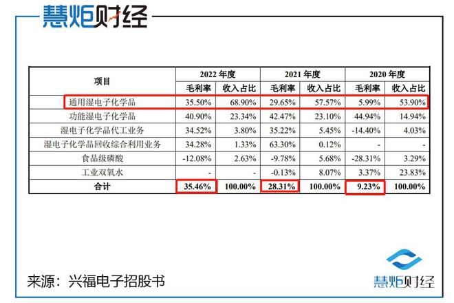 興福電子最新動態(tài)與技術展望概覽