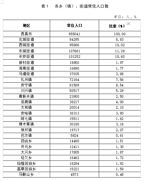 黃尖鎮(zhèn)最新天氣預(yù)報更新通知